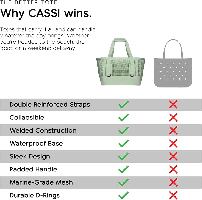 MISSION Boat Gear CASSI Heavy-Duty Outdoor Tote and Waterproof Marine-Grade Mesh Boat Bags - Image 5