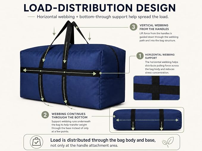 YiKitHom Extra Large Storage Duffle Bag with Zippers and Handles, Big Foldable Duffle Bag for Travel Orange 60L - Image 5