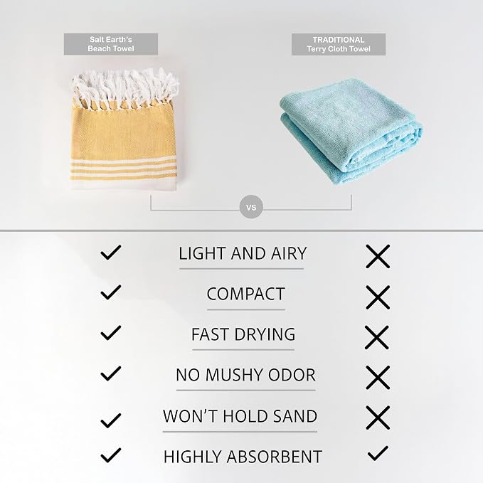 Salt Earth 100% Cotton Herringbone Turkish Beach Towel (Set of 4, 36"x72") - Soft, Quick Dry, Absorbent Towels for Bathroom, Home, Travel, Pool, Spa, Bath, Swim - Beach Towels Oversized (Green/Yellow) - Image 7