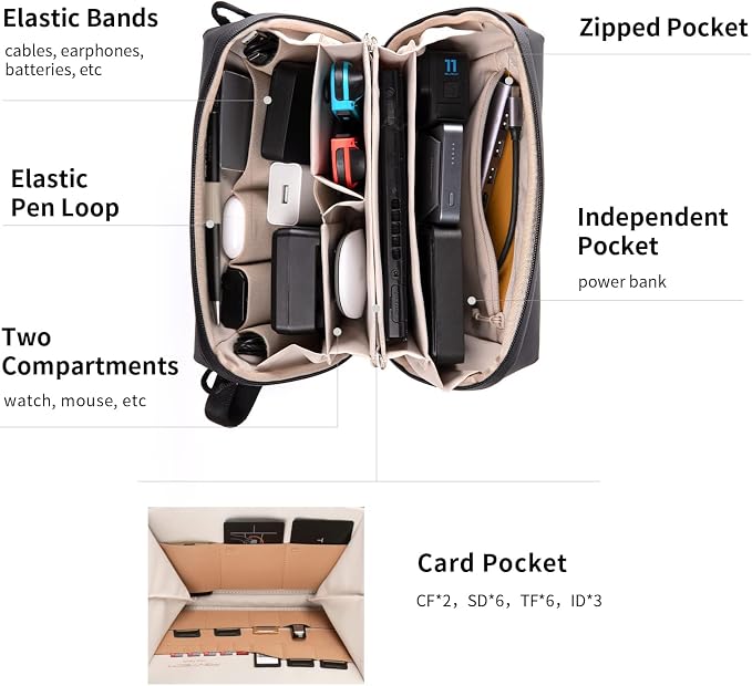 PGYTECH Travel Tech Organizer, Waterproof Tech Bag, Electronics Accessories Organizer Travel Carrying Case, Organizer Bag for Cord, Phone Batteries, Charger,Photography SD Card, Green - Image 2