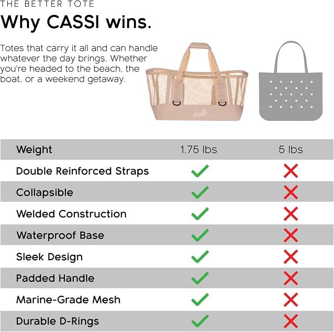 MISSION Boat Gear CASSI Heavy-Duty Outdoor Tote and Waterproof Marine-Grade Mesh Boat Bags - Image 9