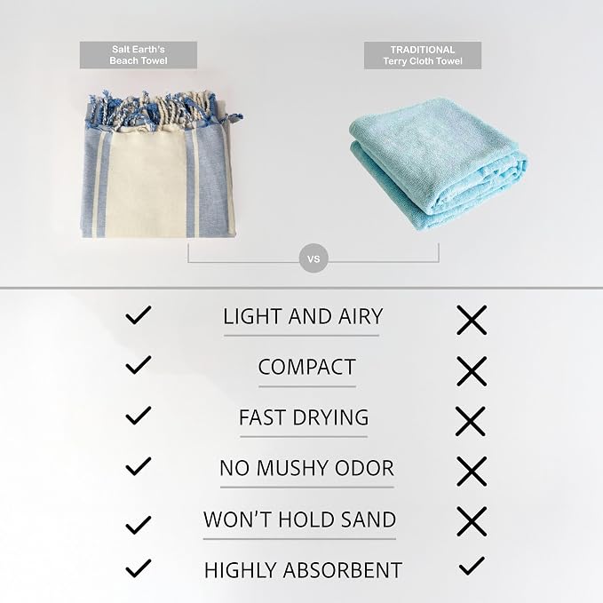 Salt Earth Cotton Turkish Beach Towel, Set of 3, 36"x72", Soft, Quick Dry, Sand Resistant, Absorbent Towels for Bathroom, Home, Travel, Pool, Spa, Bath, Swim - Beach Towels Oversized, Olive/Brick/Blue - Image 5