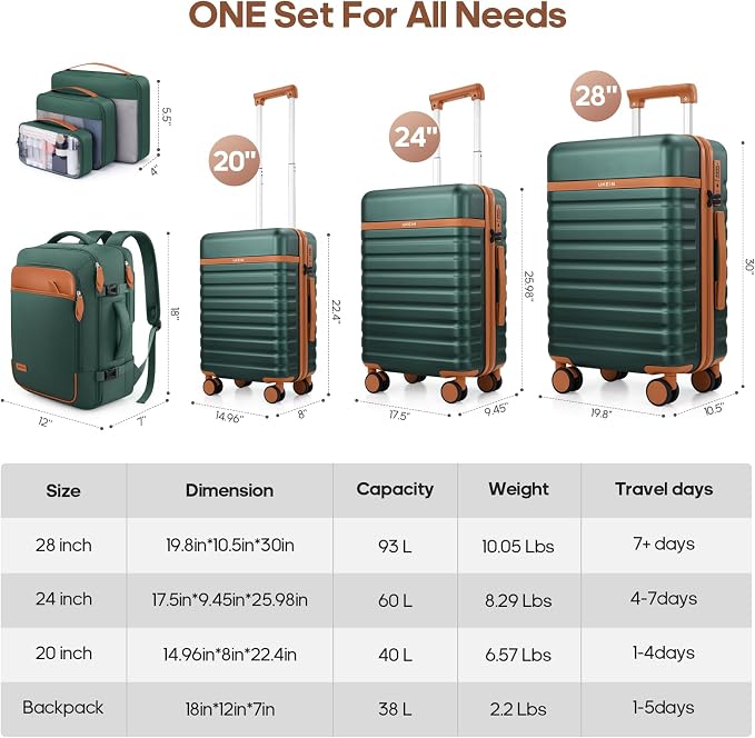 Luggage Sets 7 Piece, Durable Hardside ABS Carry on Luggage with Spinner Wheels & YKK Zipper TSA Lock, Large Checked Travel Suitcase With Backpack Set for Men and Women,20/24/28 Inch - Image 8