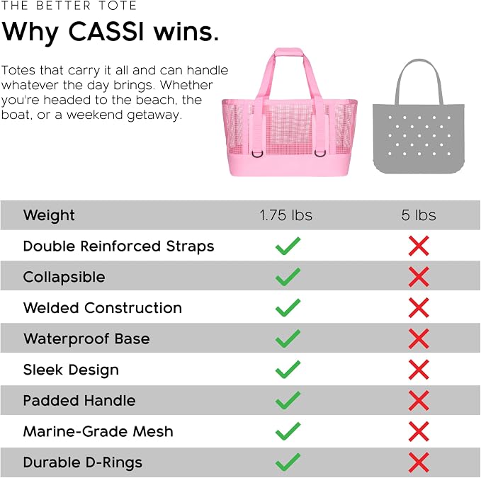 MISSION Boat Gear CASSI Heavy-Duty Outdoor Tote and Waterproof Marine-Grade Mesh Boat Bags - Image 9