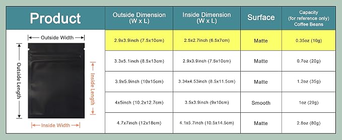 PABCK 1000Pack 2.9x3.9inch Resealable Black Mylar Bags Front Clear Foil Bag | (2.5x2.7inch Inside Size) Zipper Lock Food Storage Bags Heat Seal Coffee Foil Packaging Pouch for Sample Powder Crafts Supply - Image 3