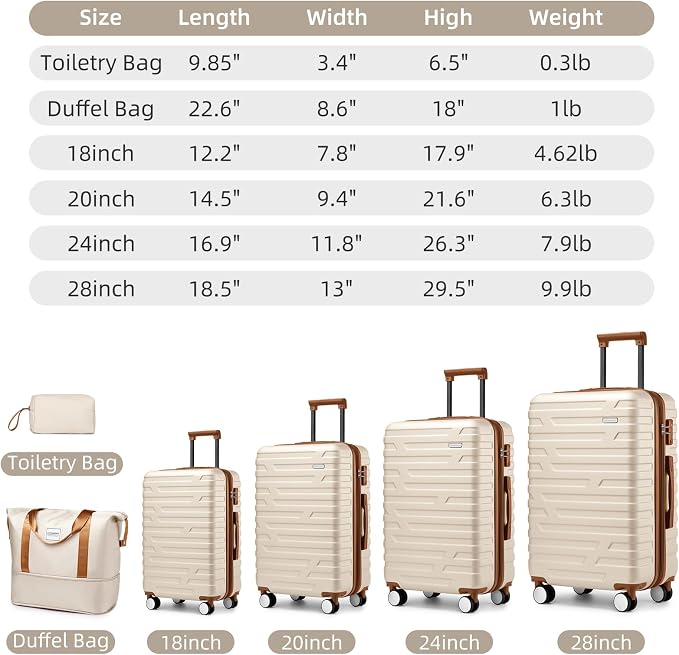 Cream 6 Piece Luggage Set Hard Shell - Expandable Suitcases with Spinner Wheels and Duffel Bags for Family Travel, Durable Carry On Luggage Sets with Lock for Women and Men - Image 2
