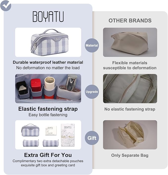 BOYATU Travel Makeup Bag Organizer Cosmetic Bag: 3 Pcs Set Make up Bags for Women with Handle - Waterproof Vegan Leather Toiletry Bags Travel Essentials Pouch with Compartments (F-05-Blue) - Image 2