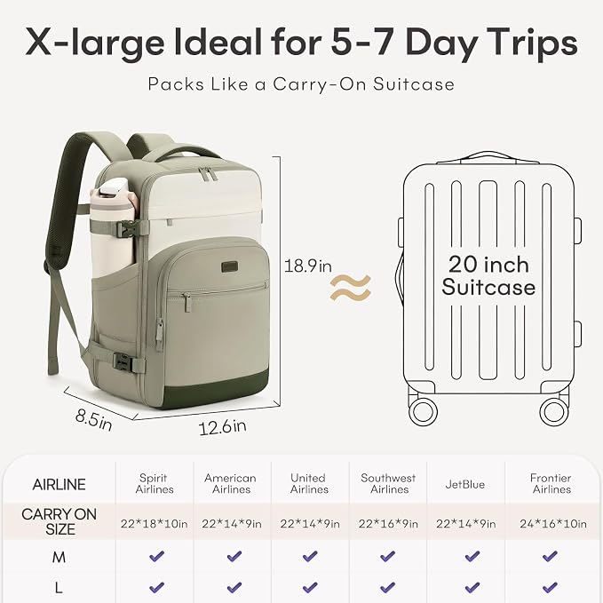 mibasies 40L Travel Backpack for Women & Men: Flight Approved Carry On Backpack, TSA Personal Item Bag with Water Bottle Pocket, Weekender Essentials Backpacks fits 17" Laptop - Green White - Image 6