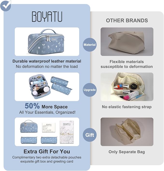 BOYATU Travel Makeup Bag Cosmetic Bags for Women: 3 Pcs Set Portable Make up Bag with Handle - PU Leather Toiletry Bags with Compartments - Makeup Organizer for Travel Essentials(L-2-Blue) - Image 3