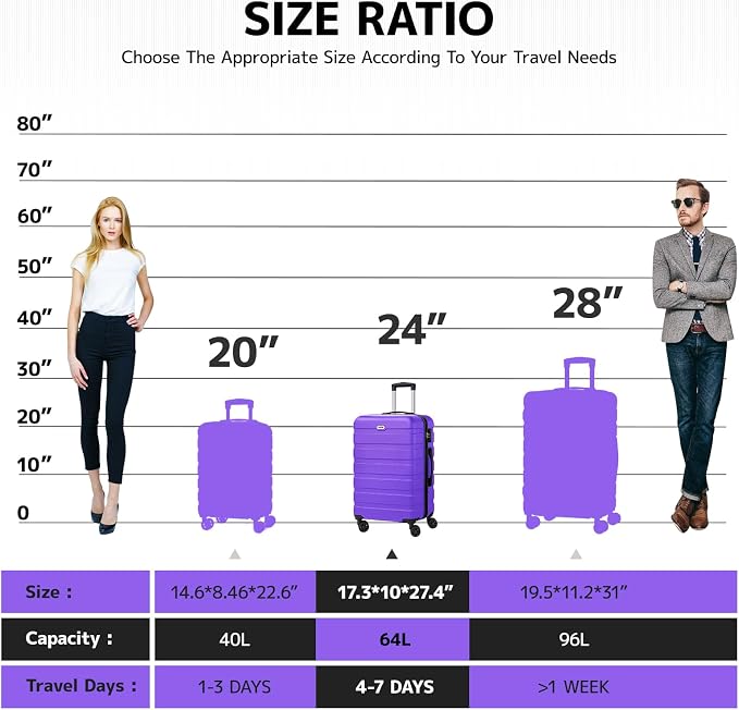 AnyZip Luggage PC ABS Hardside Lightweight Suitcase with 4 Universal Wheels TSA Lock Checked-Medium 24 Inch Violet Purple - Image 2
