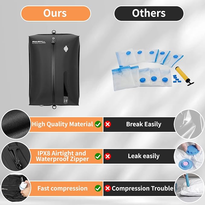 Eulant Travel Vacuum Bags with Pump,Professional IPX8 Waterproof Vacuum Compression Bag for Carry-On Suitcase & Travel Backpack,Space Saver Bags Packing Organizers(2 Pack,Dark Black) - Image 5