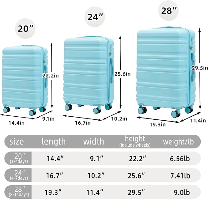 3-Piece Luggage Set 20/24/28'' Hard-shell with 360° Spinner Wheels & Combination Lock, Lightweight ABS Material for Travelling, Blue - Image 8