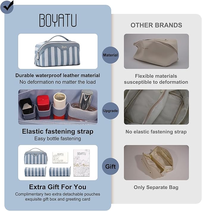 BOYATU Travel Makeup Bag Cosmetic Bag for Women: 3 Pcs Set Striped Make up Bag with Compartments - Waterproof Vegan Leather Toiletry Bags with Handle - Makeup Organizer for Travel Essentials(A-1-Blue) - Image 2
