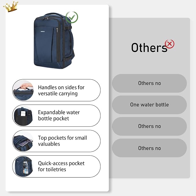 ECOHUB Travel Backpack 18x14x8 Spirit Airlines Personal Item Bag Carry On Backpack 13 Pockets Large Work Casual Daypack for men Airline Approved Waterproof Gym Backpack with Charging Port, Blue - Image 6