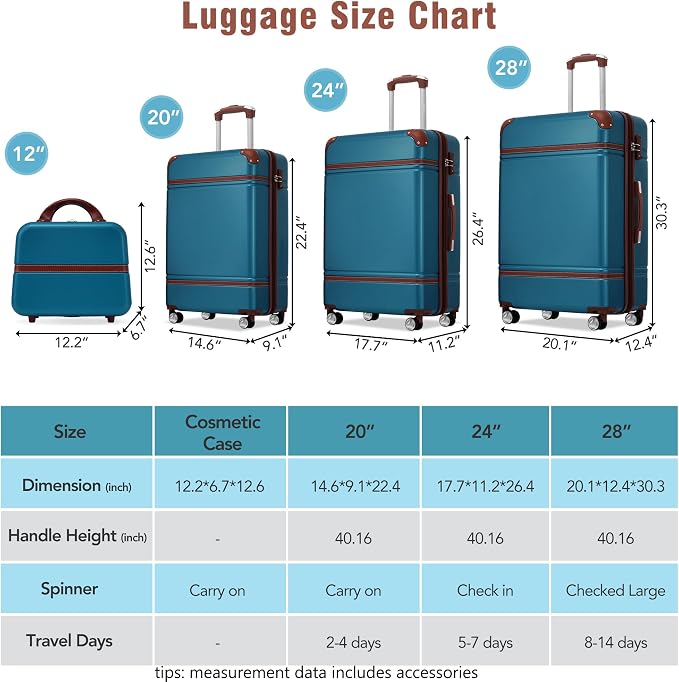 Merax Luggage Set, 3 Piece Luggage with Cosmetic Case, Vintage Hardcase Suitcase with Wheels, Expandable Luggage Airline Approved(Blue,20"+24"+28") - Image 2