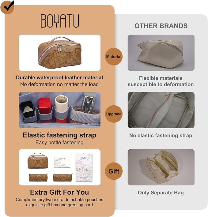 BOYATU Travel Makeup Bags Cosmetic Organizer Bag: 3-Set Large Capacity Make up Bag - PU Leather Toiletry Bags for Women - Wide Open Portable Pouch with Divider & Handle (01-Z-Brown) - Image 2