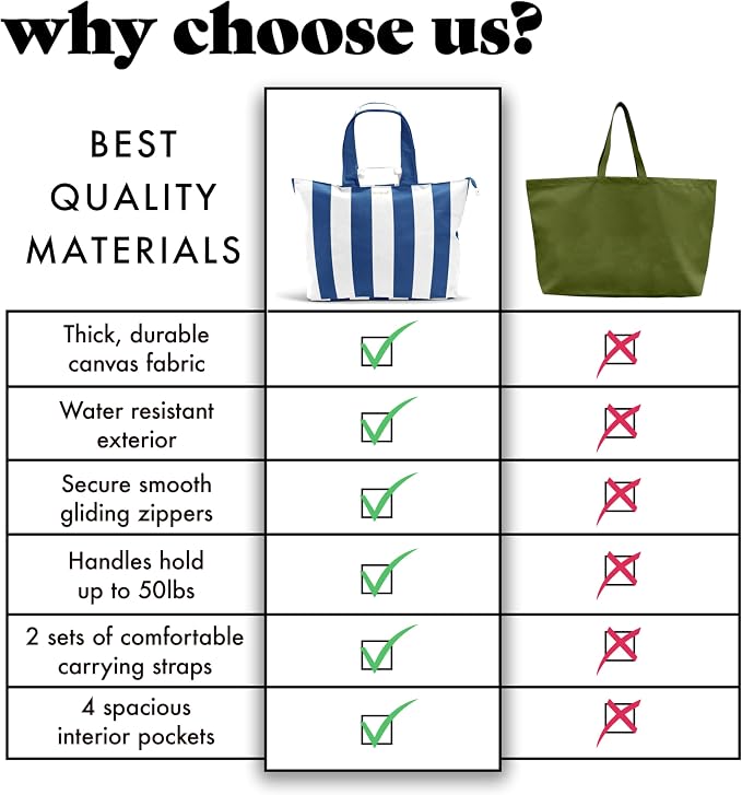 Fit & Fresh XL Beach Tote Bag for Women – XL Travel Tote with Zipper & Pockets, Oversized Canvas Pool Bag, Weekender Carry-On - Image 6
