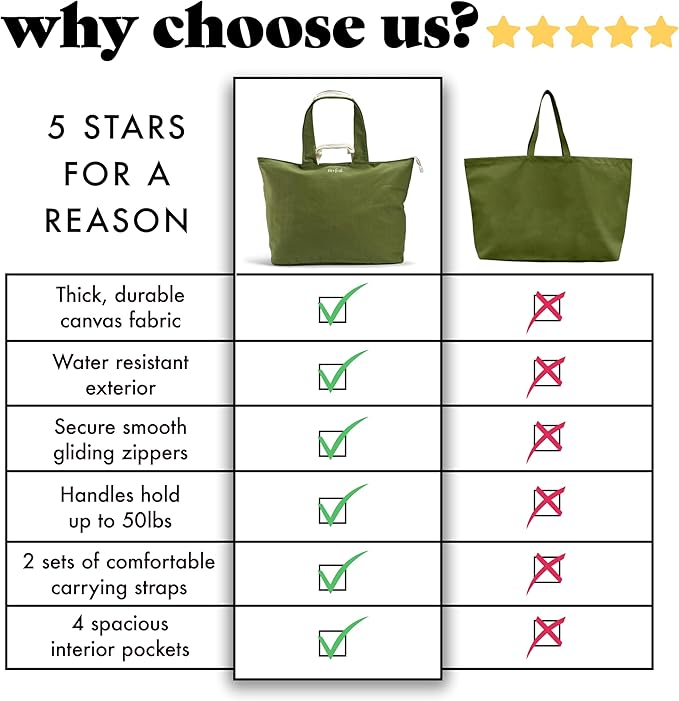 Fit & Fresh XL Beach Tote Bag for Women – XL Travel Tote with Zipper & Pockets, Oversized Canvas Pool Bag, Weekender Carry-On - Image 6