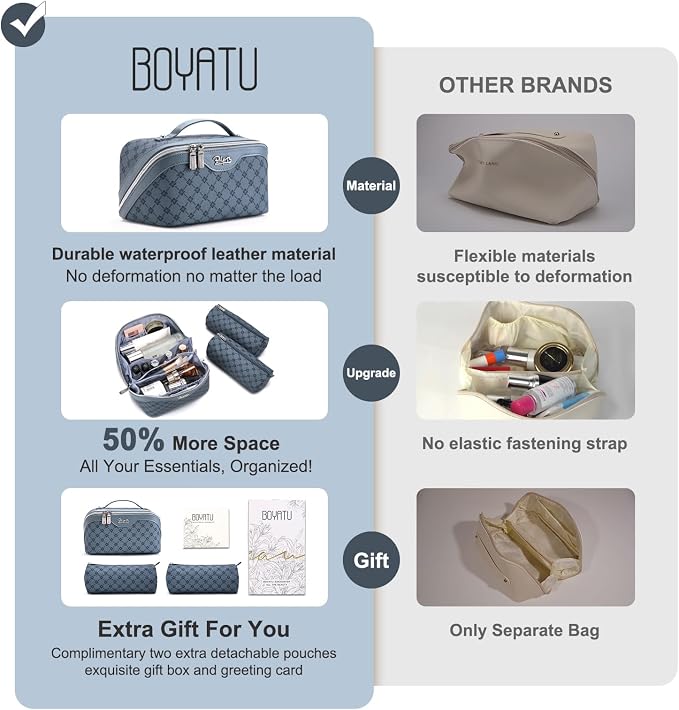BOYATU Travel Makeup Bag Cosmetic Bags for Women: 3 Pcs Set Large Capacity Make up Bag with Handle - Vegan Leather Toiletry Bags with Compartments - Makeup Organizer for Travel Essentials(A-4-Blue) - Image 3