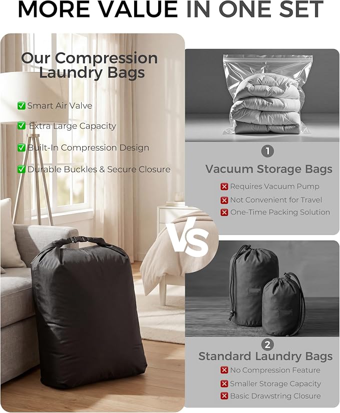 Travel Laundry Bag, Pump-Free Vacuum Compression Dirty Clothes Bag, Extra Large Reusable Waterproof & Washable Laundry Bag, Ideal for Suitcases, Road Trip Essentials, Black, 1 Pack (XL) - Image 5