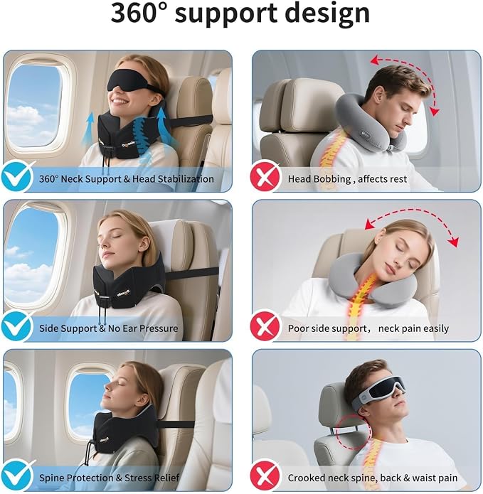 Patented Head-Bobble-preventing Ergonomic 360° Supporting Golden Formula Memory Foam Travel Neck Pillow w/3D Contoured Eye Mask Set Long Trip Sleeping Essentials for Airplane Flight Car Bus - Image 2