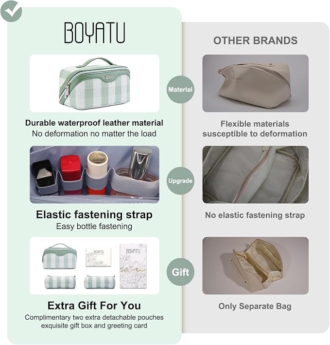 BOYATU Travel Makeup Bag Organizer Cosmetic Bag: 3 Pcs Set Make up Bags for Women with Handle - Waterproof Vegan Leather Toiletry Bags Travel Essentials Pouch with Compartments (F-02-Green) - Image 2