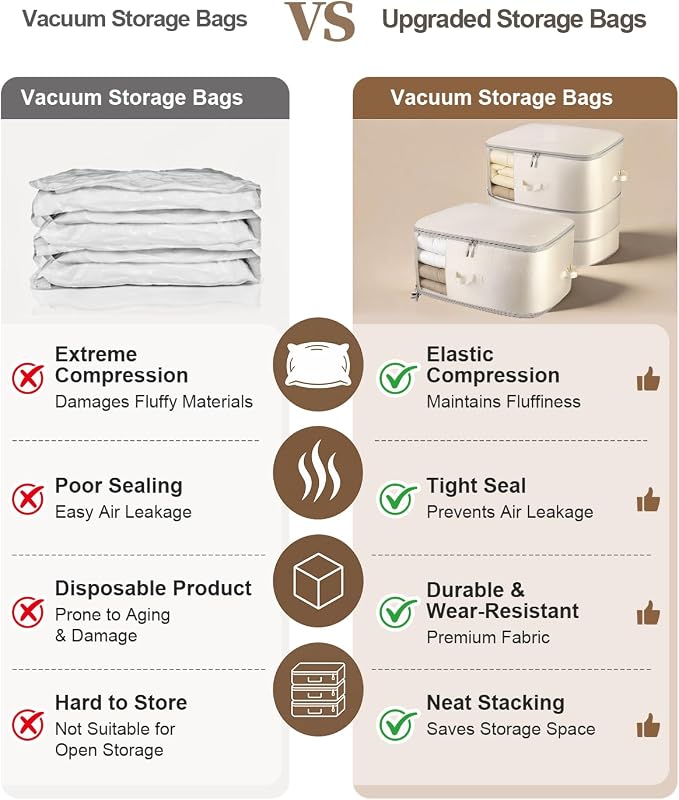 Comforter Storage Bag - 3-Layer 2-Pack Self Compression Organizer, Closet Organizers and Storage, Under Bed Space Saver, Blanket Organizer for Bedding, Pillow, Sheet, Clothes, Nursery Use - Image 5