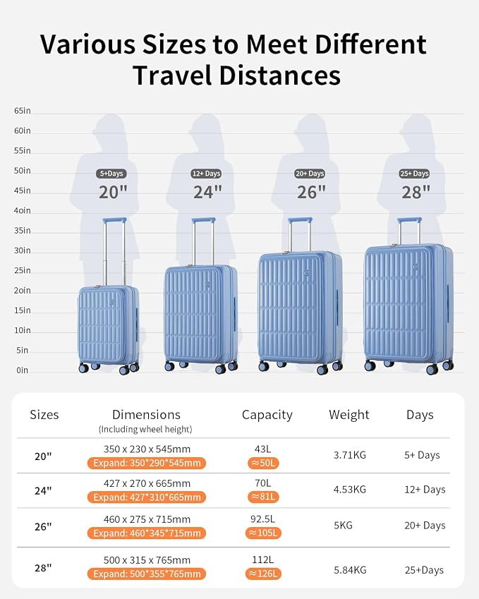 Expandable Top Open 28 Inch Checked Luggage with Spinner Wheels, Large Suitcase with TSA Lock, Hardside Travel Luggage Suitcases for Men Women, for 25+Days Travel, Blueberry Blue - Image 11