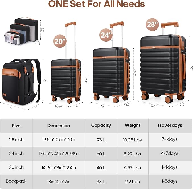Luggage Sets 7 Piece, Durable Hardside ABS Carry on Luggage with Spinner Wheels & YKK Zipper TSA Lock, Large Checked Travel Suitcase With Backpack Set for Men and Women,20/24/28 Inch - Image 8