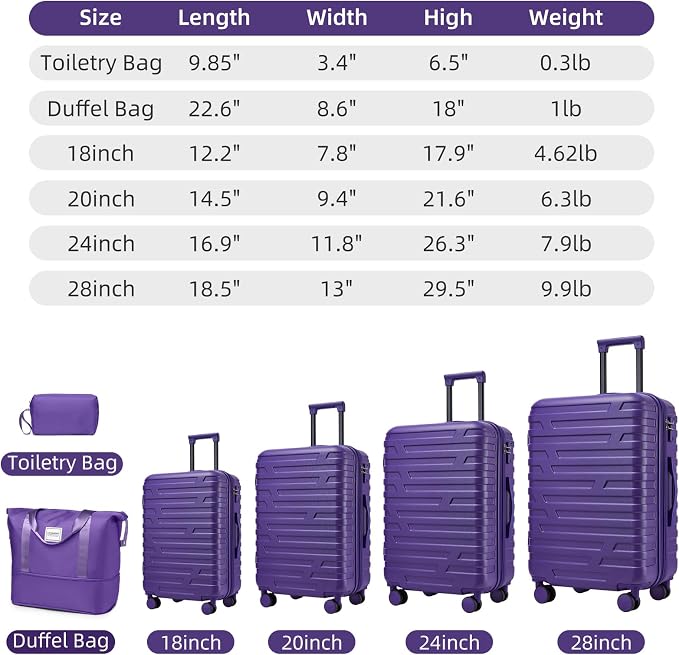 Purple 6 Piece Luggage Set Hard Shell - Expandable Suitcases with Spinner Wheels and Duffel Bags for Family Travel, Durable Carry On Luggage Sets with Lock for Women and Girls - Image 2
