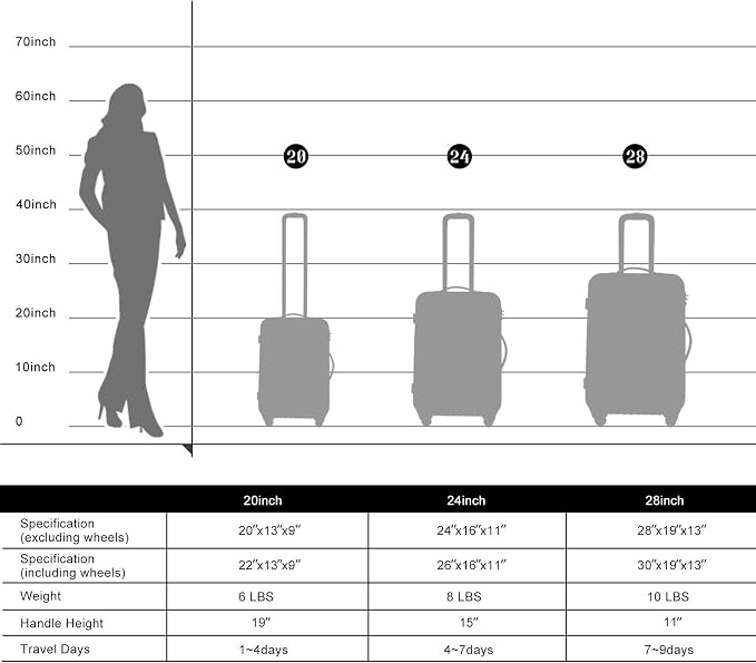 Merax Luggage Sets 3 Piece Suitcase Set 20/24/28,Carry on Luggage Airline Approved,Hard Case with Spinner Wheels,Blue - Image 7