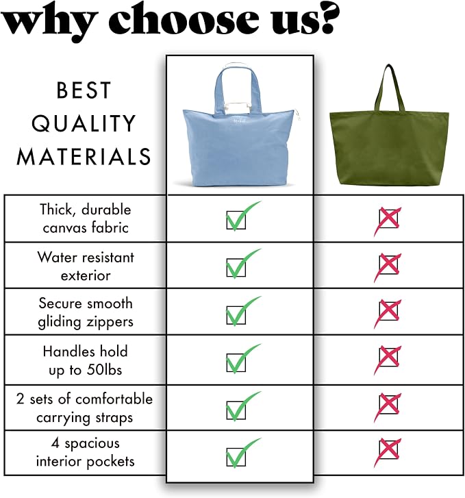Fit & Fresh XL Beach Tote Bag for Women – XL Travel Tote with Zipper & Pockets, Oversized Canvas Pool Bag, Weekender Carry-On - Image 6