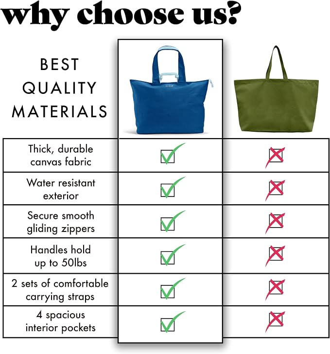 Fit & Fresh XL Beach Tote Bag for Women – XL Travel Tote with Zipper & Pockets, Oversized Canvas Pool Bag, Weekender Carry-On - Image 6