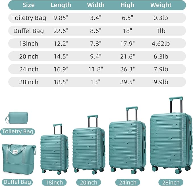 Misty Blue 6 Piece Luggage Set Hard Shell - Expandable Suitcases with Spinner Wheels and Duffel Bags for Family Travel, Durable Carry On Luggage Sets with Lock for Women and Men - Image 2