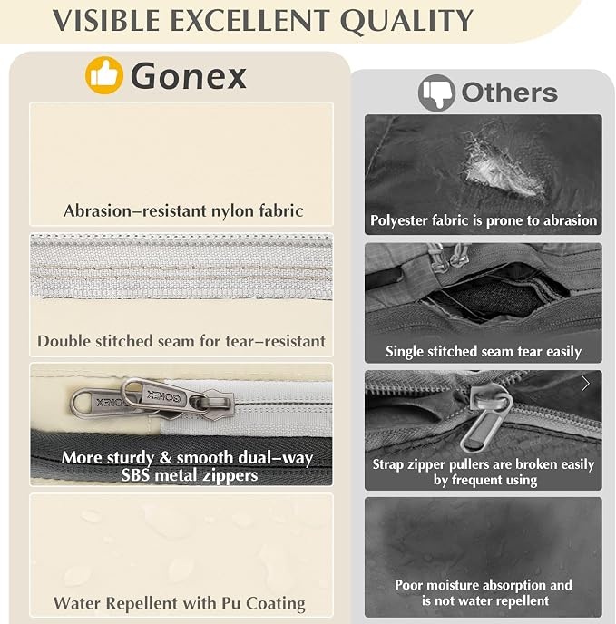 Gonex Compression Packing Cubes, 6pcs Expandable Storage Travel Luggage Bags Organizers with Shoe Bag, Clear Toiletry Bag (Cream) - Image 2