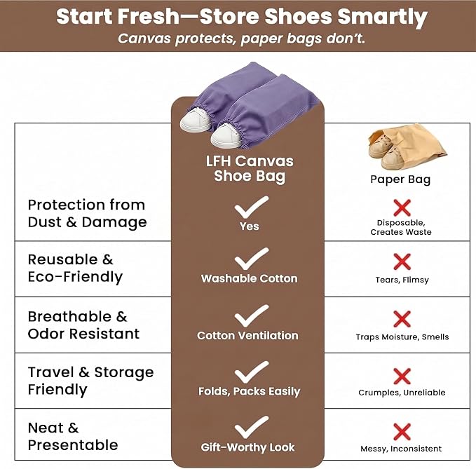 LFH Cotton Rich Shoe Storage Bags with Drawstring, Dustproof Breathable Reusable Organizer, Perfect For Travel, Dorm, Hotel, College, Gym, Easy to Carry, Machine Washable 8"x17" (Pack of 4) - Lavender - Image 7