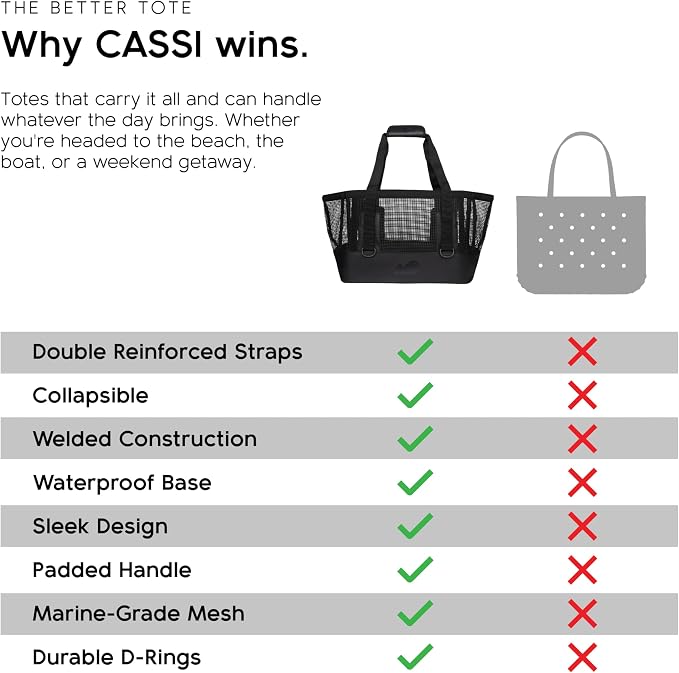 MISSION Boat Gear CASSI Heavy-Duty Outdoor Tote and Waterproof Marine-Grade Mesh Boat Bags - Image 5