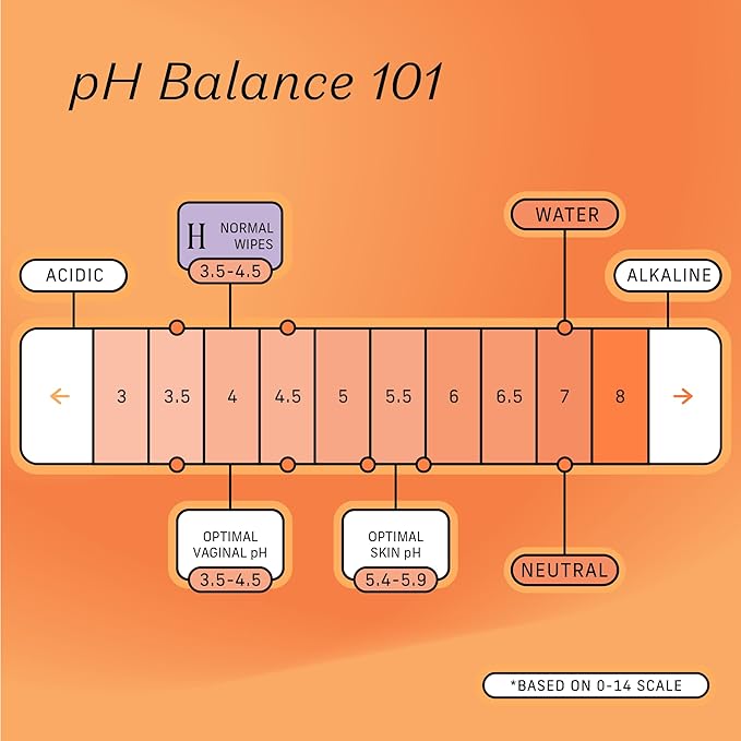The Honey Pot Company - Feminine Wipes - Daily PH Balancing, Fragrance & Sulfate Free Wipes for Intimate Parts, Body, or Face - Hygiene Products - Normal 30 ct