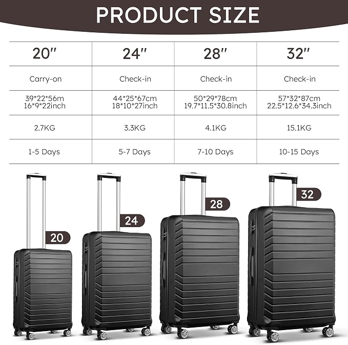 Suitour 11 Piece Travel Luggage Sets(32″, 28″, 24″, 20″), 4 Piece Hardshell Suitcase with Wheels, 20inch Carry on Luggage, 24inch 28inch 32inch Checked Luggage（Black - Image 8