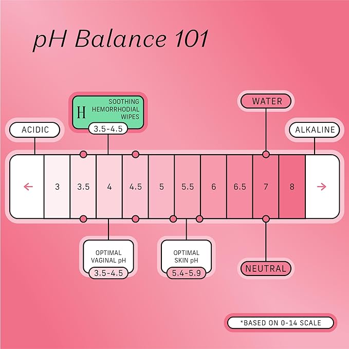 The Honey Pot Company - Soothing Witch Hazel Feminine & Hemorrhoid Wipes - Postpartum Essentials - Pregnancy Must Haves - Ph Balanced - Flushable Hemorrhoid Treatment - Fill Post Partum Kit - 20ct