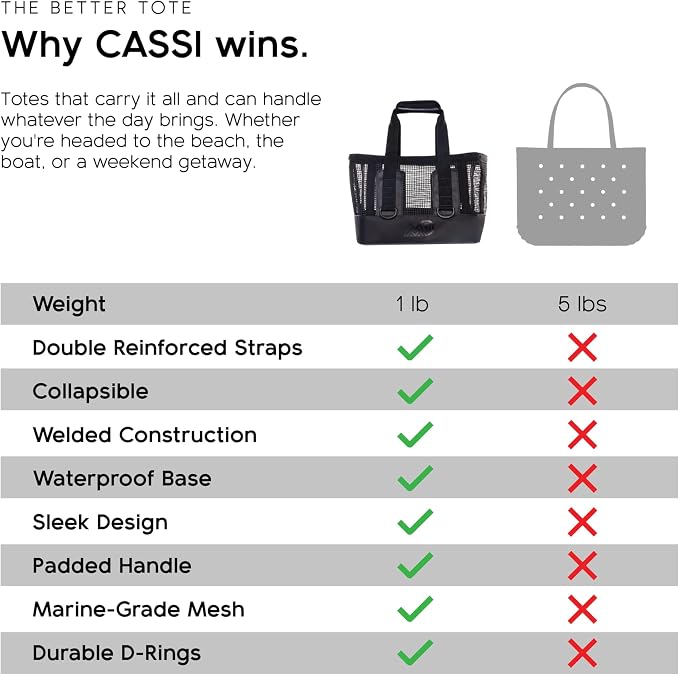 MISSION Boat Gear CASSI Heavy-Duty Outdoor Tote and Waterproof Marine-Grade Mesh Boat Bags - Image 9