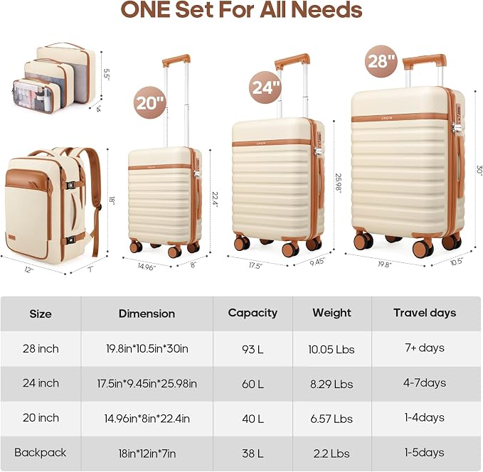 Luggage Sets 7 Piece, Durable Hardside ABS Carry on Luggage with Spinner Wheels & YKK Zipper TSA Lock, Large Checked Travel Suitcase With Backpack Set for Men and Women,20/24/28 Inch - Image 8