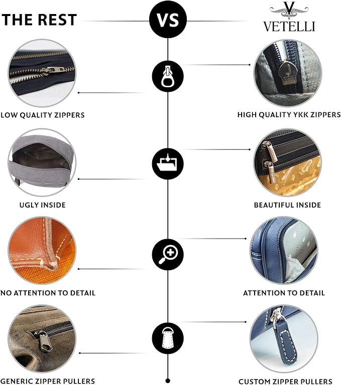 Vetelli Leather Toiletry Bag for Men - Water Resistant, 2 Zippered Internal Pockets, 2 Snap-Fastened Internal Pockets, and Hanging Hook. - Image 9