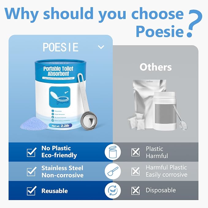 Poesie Poo Absorbent Gel Powder for Portable Toilet Camping Hiking Outdoor Portable Potty Resolution - Image 2