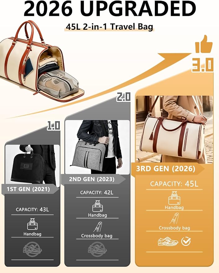 2 in 1 Convertible Garment Duffle Bags for Travel 45L Carry on Duffle Bag for Men & Women with Shoe Lmproved Zipper and Reinforced Straps Suitable for Business & Weekend Trips Beige - Image 2