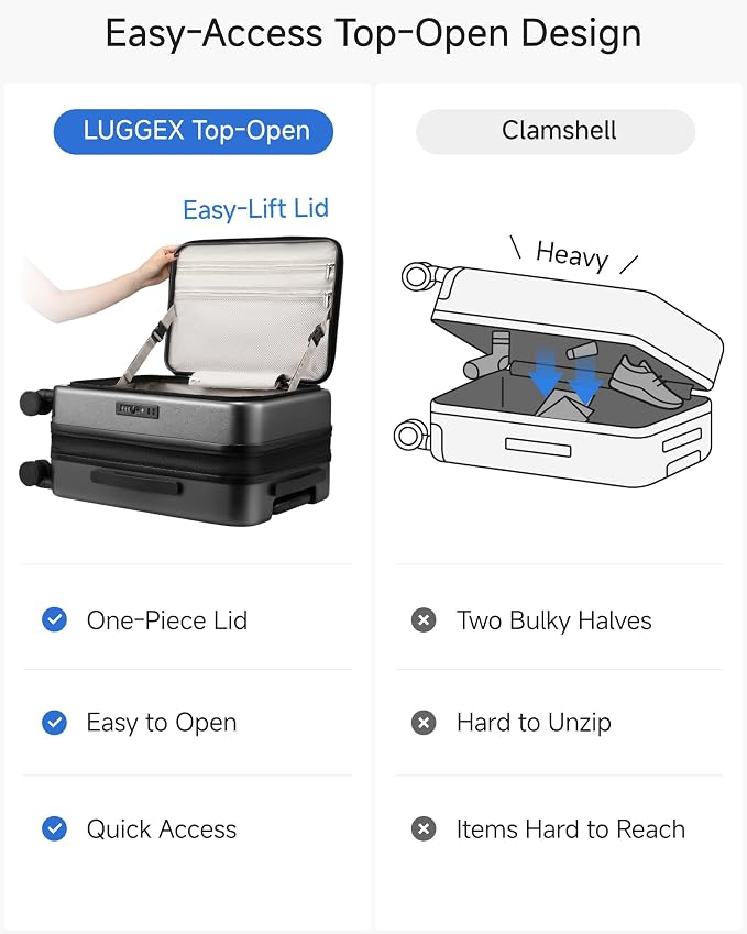 LUGGEX Carry On Luggage Top Opening, Hard Shell Suitcase and Travel Packing Cubes Bundle – Travel Essentials (FX-Core, Charcoal Metallic, 20 Inch) - Image 7