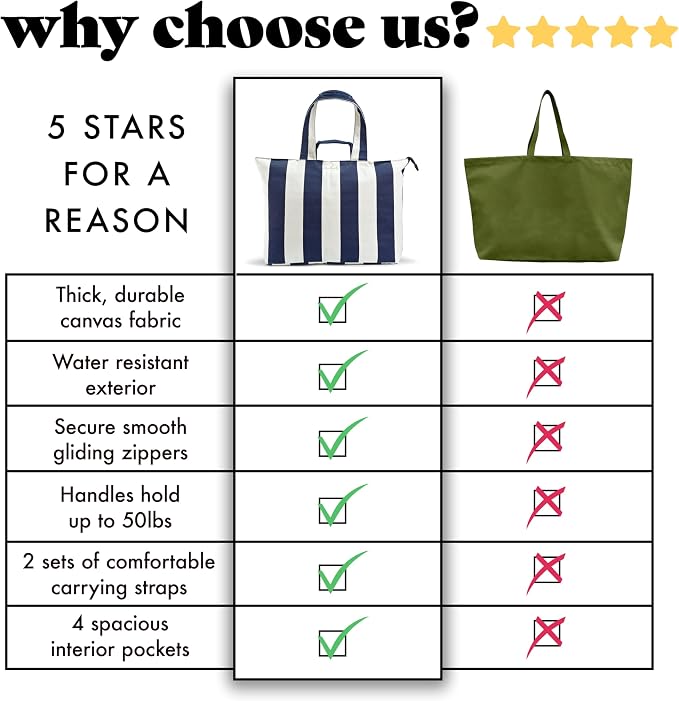 Fit & Fresh XL Beach Tote Bag for Women – XL Travel Tote with Zipper & Pockets, Oversized Canvas Pool Bag, Weekender Carry-On - Image 6