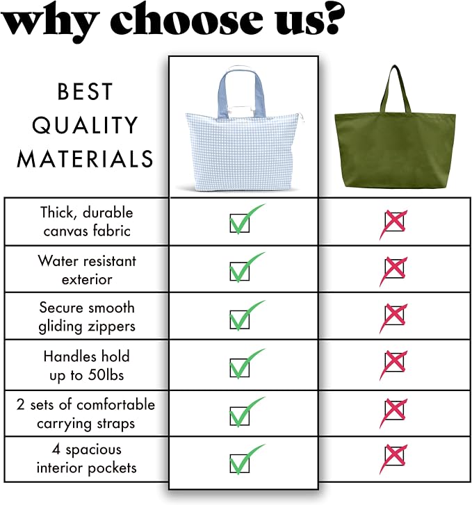 Fit & Fresh XL Beach Tote Bag for Women – XL Travel Tote with Zipper & Pockets, Oversized Canvas Pool Bag, Weekender Carry-On - Image 6