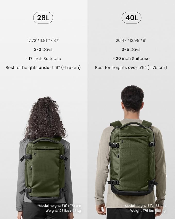 tomtoc 28/40L Travel Backpack, TSA Carry On/Personal Item Bag Flight Approved, Water-resistant Carry on Luggage, PFAS Free - Image 10