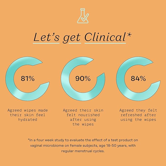 The Honey Pot Company - Prebiotic Feminine Wipes - Daily PH Balancing, Fragrance & Sulfate Free Wipes for Intimate Parts, Body, or Face - Hygiene Products - 30 ct.